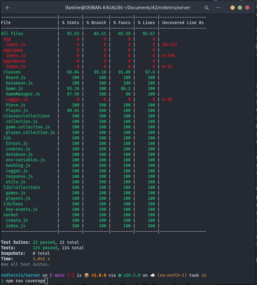 Backend Jest coverage report, with roughly 82% of lines covered